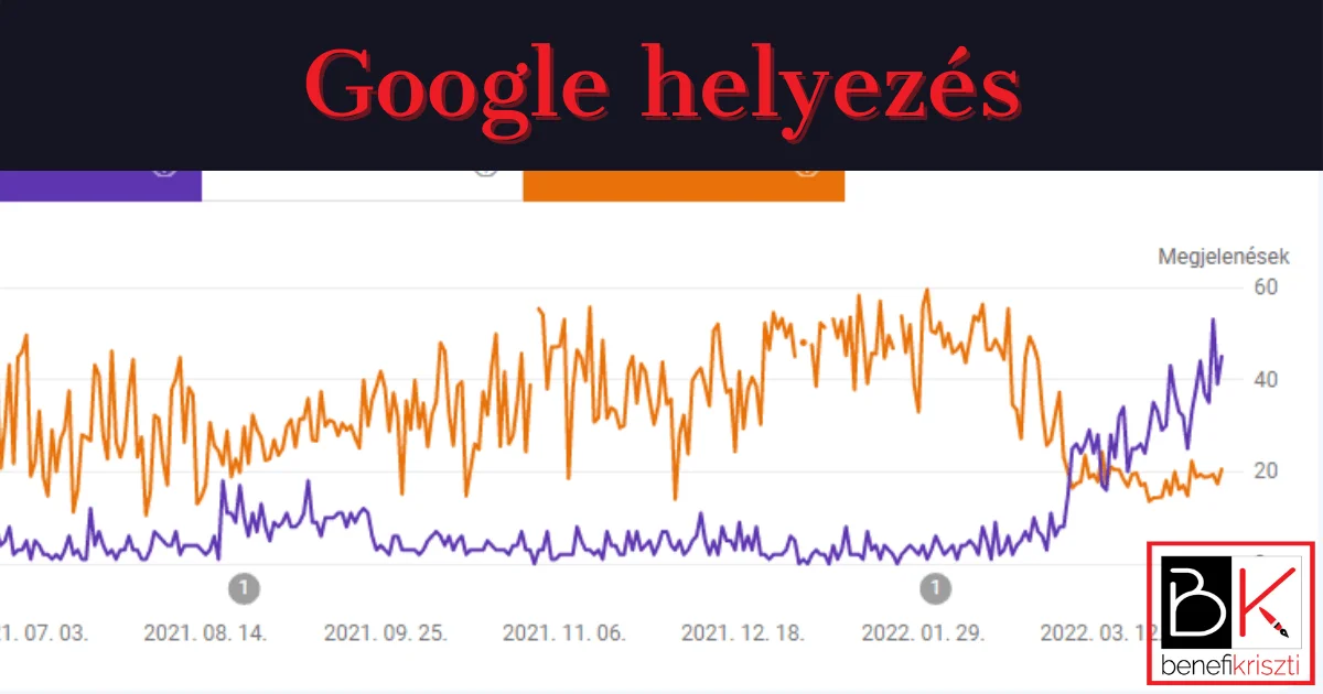 Google helyezés